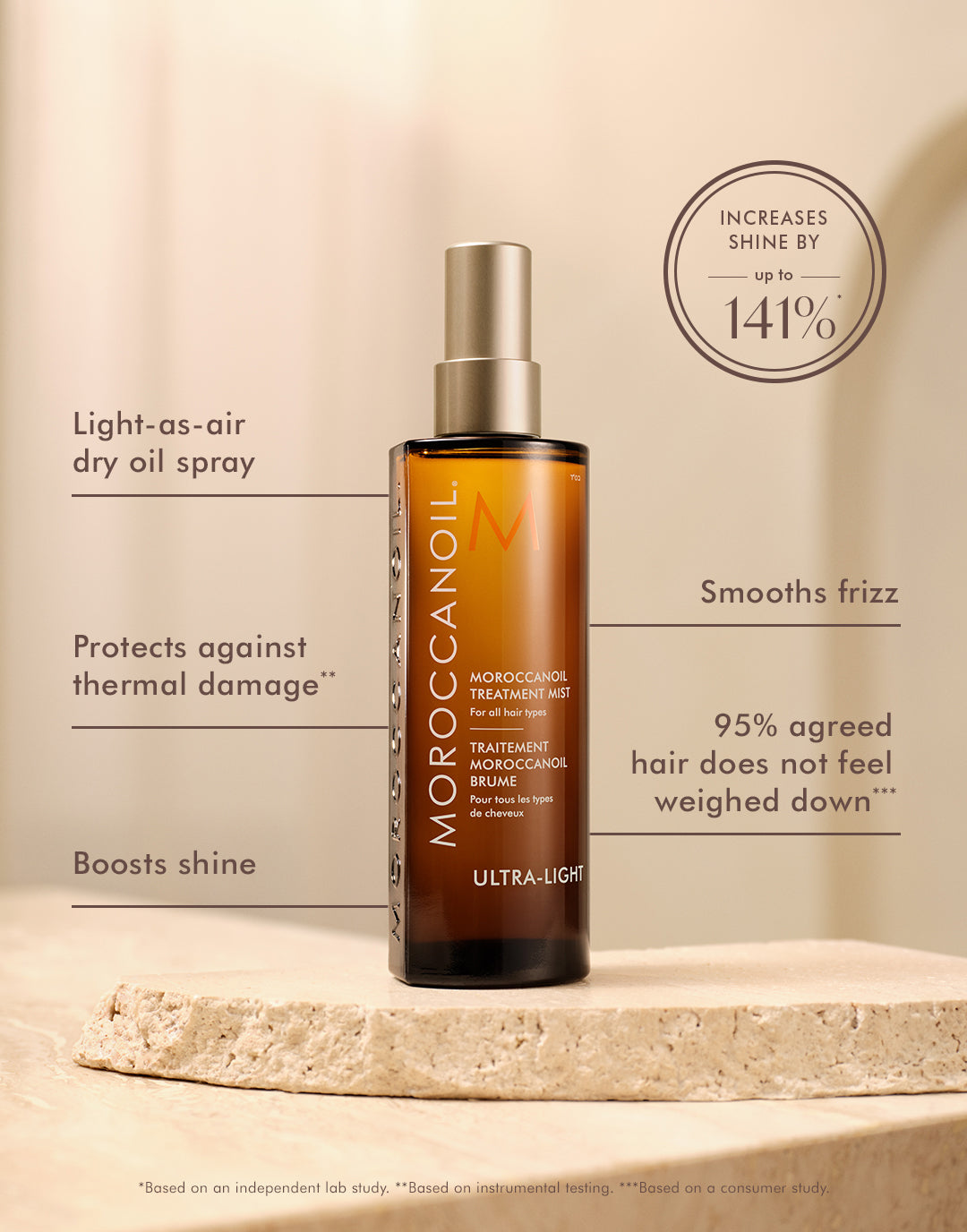 Moroccanoil Treatment Mist - Image 4